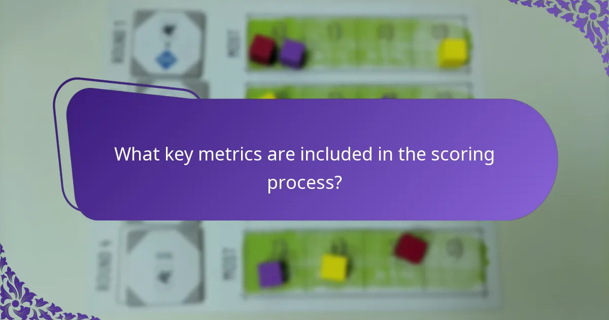 What are the variations of scoring calculators available?